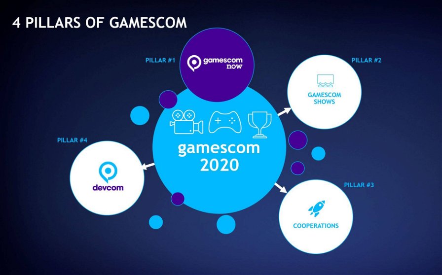 gamescom-2020-94410.jpg