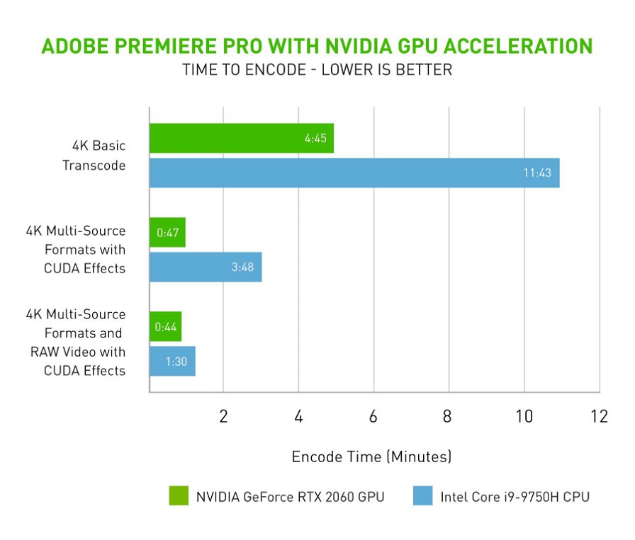 nvidia-adobe-nvenc-hardware-encoding-94515.jpg
