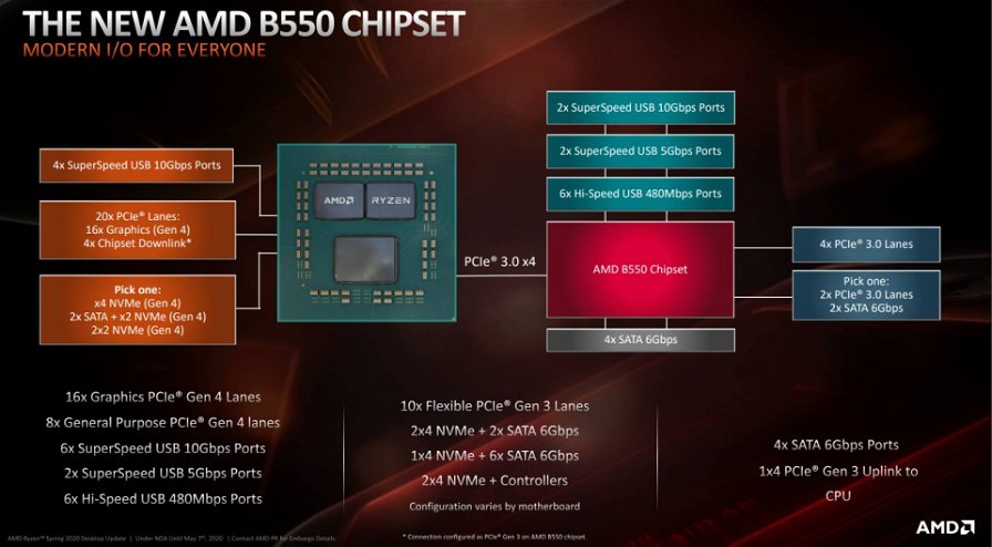 chipset-b550-info-98925.jpg