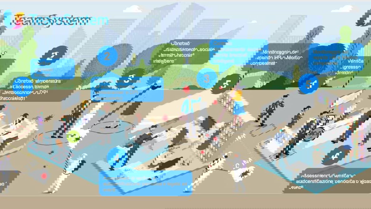 Immagine di TeamSystem, le novità di Talks 2021