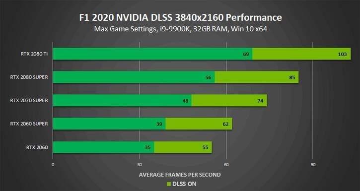 f1-2020-dlss-nvidia-110119.jpg