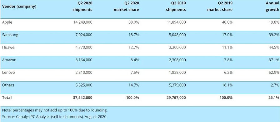 mercato-dei-tablet-risultati-terzo-trimestre-2020-107613.jpg