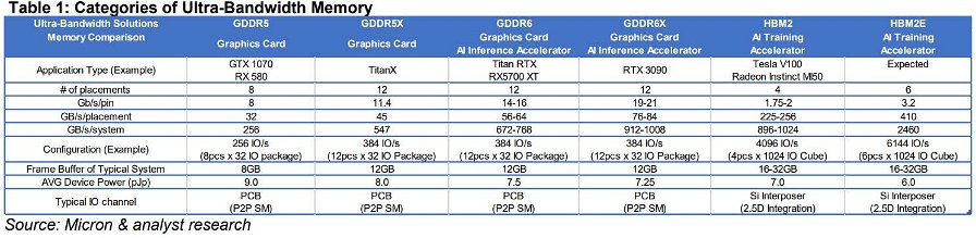 micron-gddr6x-memory-modules-109239.jpg