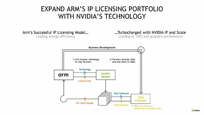 nvidia-arm-deal-113307.jpg