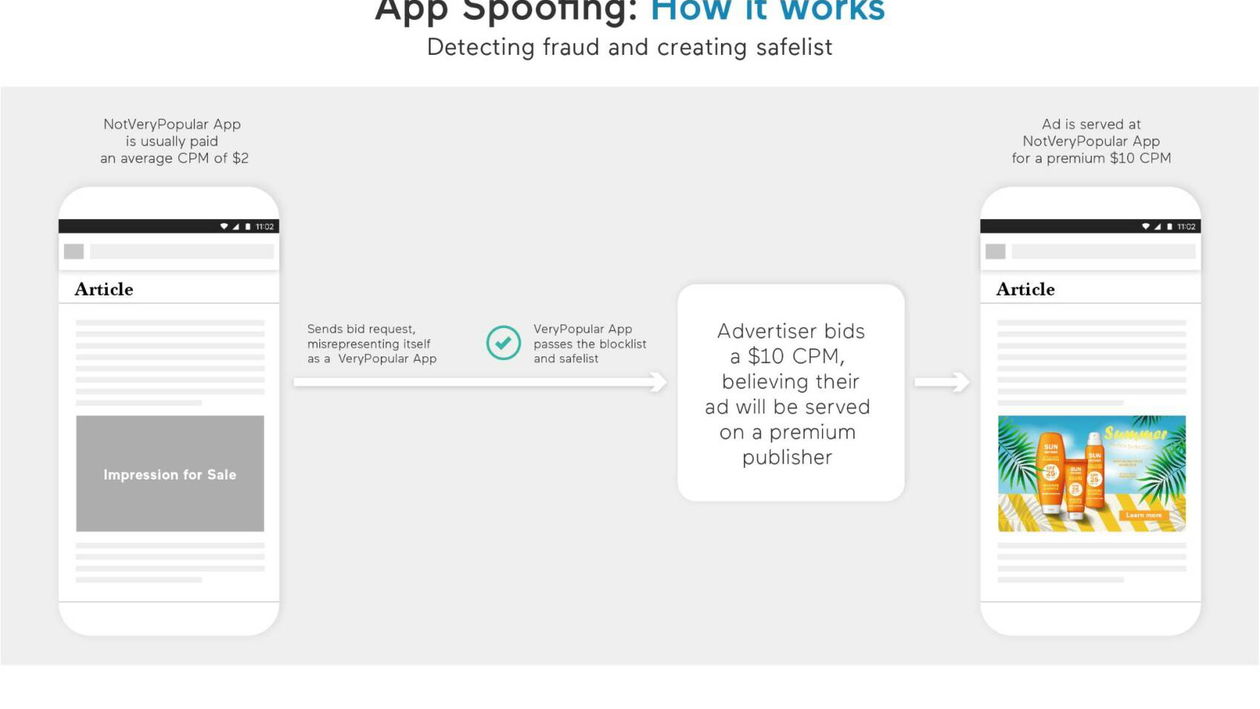 Immagine di Ogury lancia la soluzione contro l'app spoofing