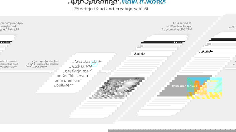 Immagine di Ogury lancia la soluzione contro l'app spoofing