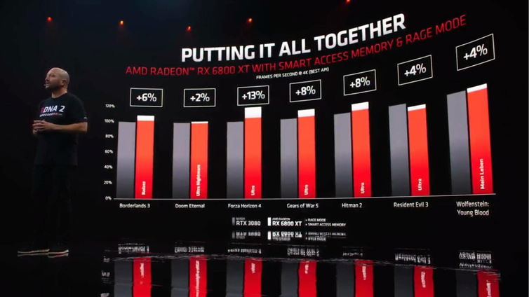 Immagine di AMD Ryzen 1st Gen ricevono una funzione delle recenti CPU serie 5000