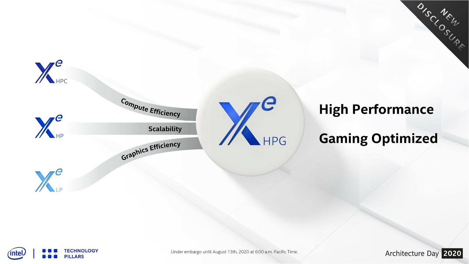 Immagine di Intel Xe HPG è già stata provata sul benchmark 3DMark