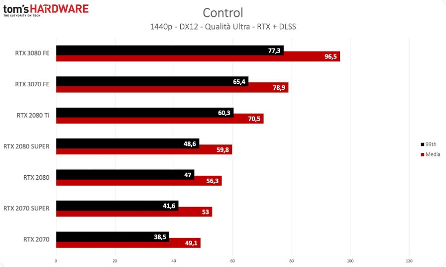 nvidia-geforce-rtx-3070-benchmark-122047.jpg