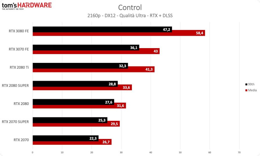 nvidia-geforce-rtx-3070-benchmark-122065.jpg