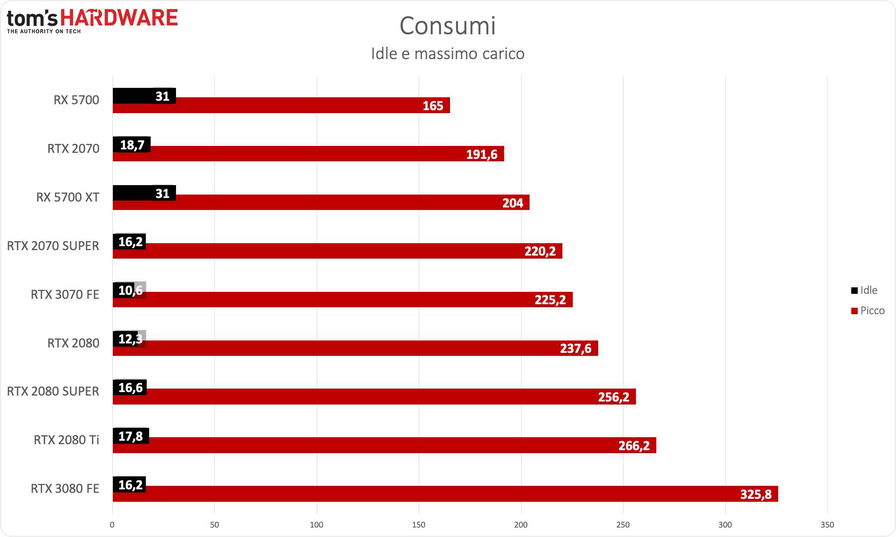 nvidia-geforce-rtx-3070-consumi-122113.jpg