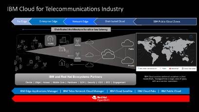 Immagine di Samsung, Nokia, Cisco e altre 35 organizzazioni si unisco a IBM Cloud per le Telecomunicazioni