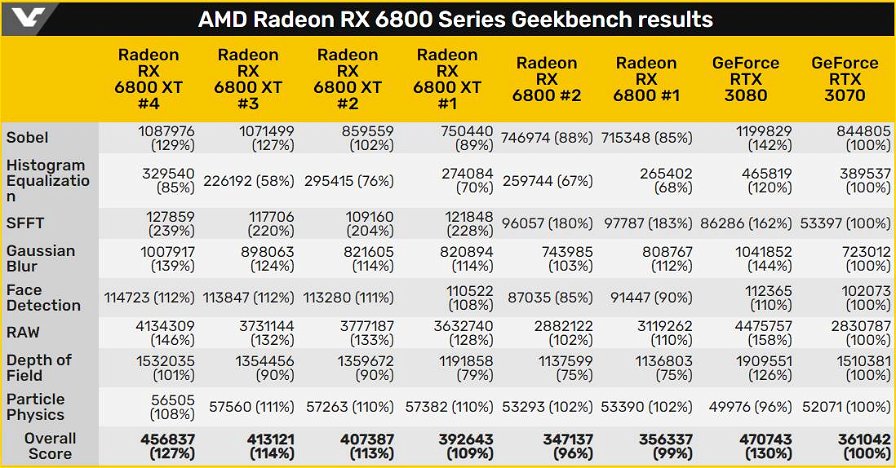 radeon-rx-6800-xt-benchmark-leak-126272.jpg