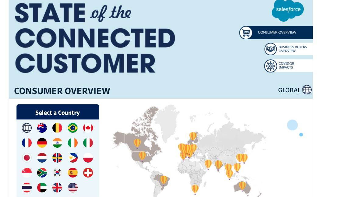 Immagine di Salesforce State of the Connected Customer: Per l'89% degli italiani le aziende devono accelerare sul digitale