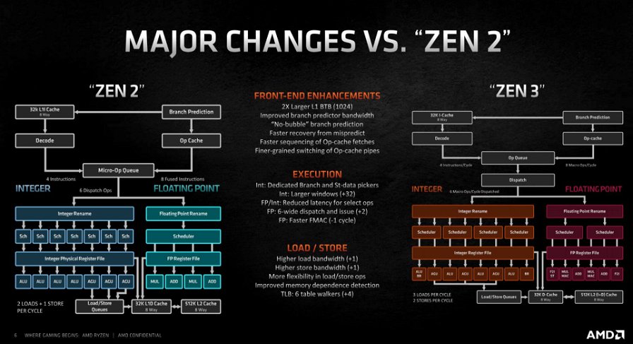 zen-2-vs-zen-3-124372.jpg