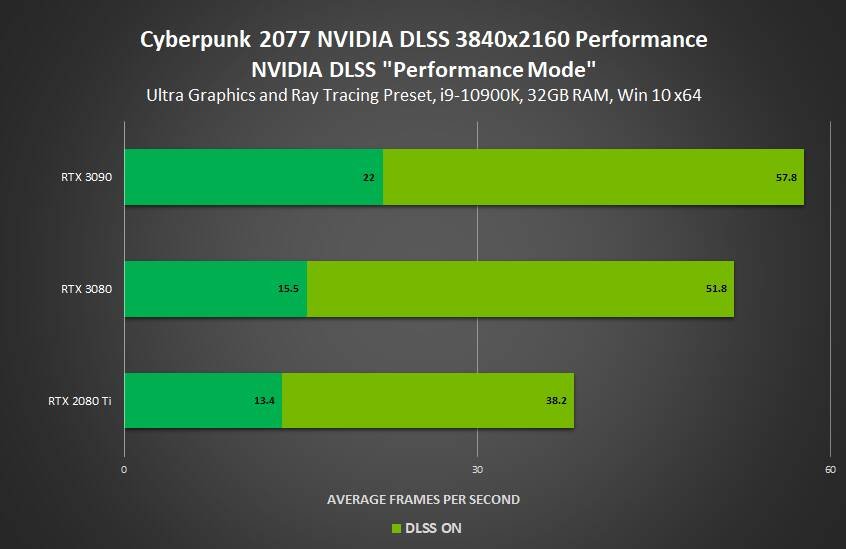 nvidia-cyberpunk-2077-benchmark-132373.jpg