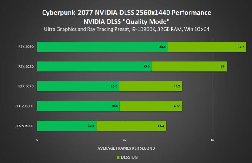 nvidia-cyberpunk-2077-benchmark-132374.jpg
