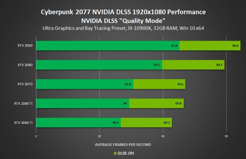 nvidia-cyberpunk-2077-benchmark-132375.jpg