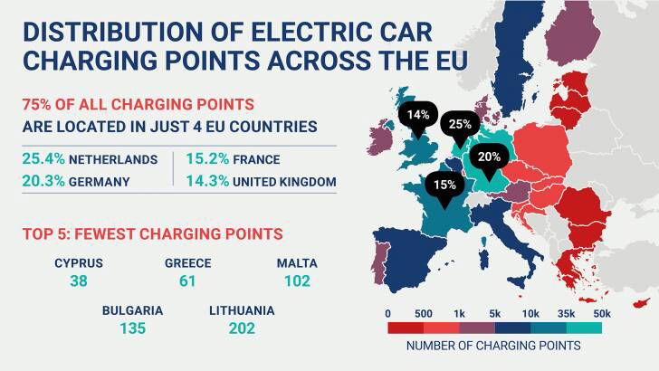 Immagine di L'Europa necessita di maggiori stazioni di ricarica