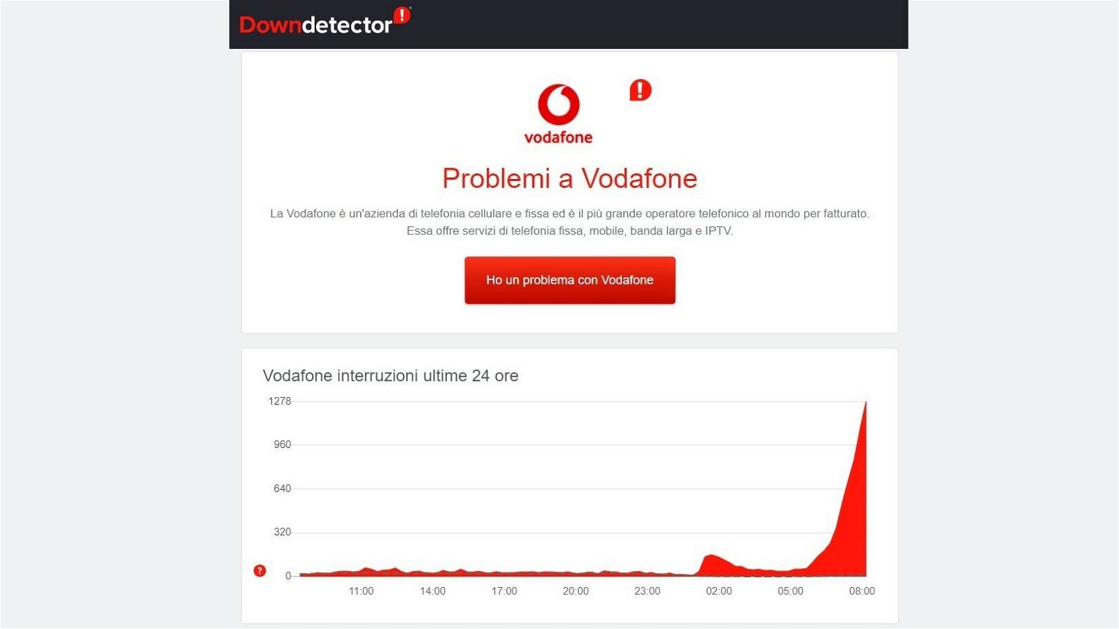 Immagine di Problemi con Vodafone e ho.mobile: non siete i soli! | Aggiornamento: problema risolto