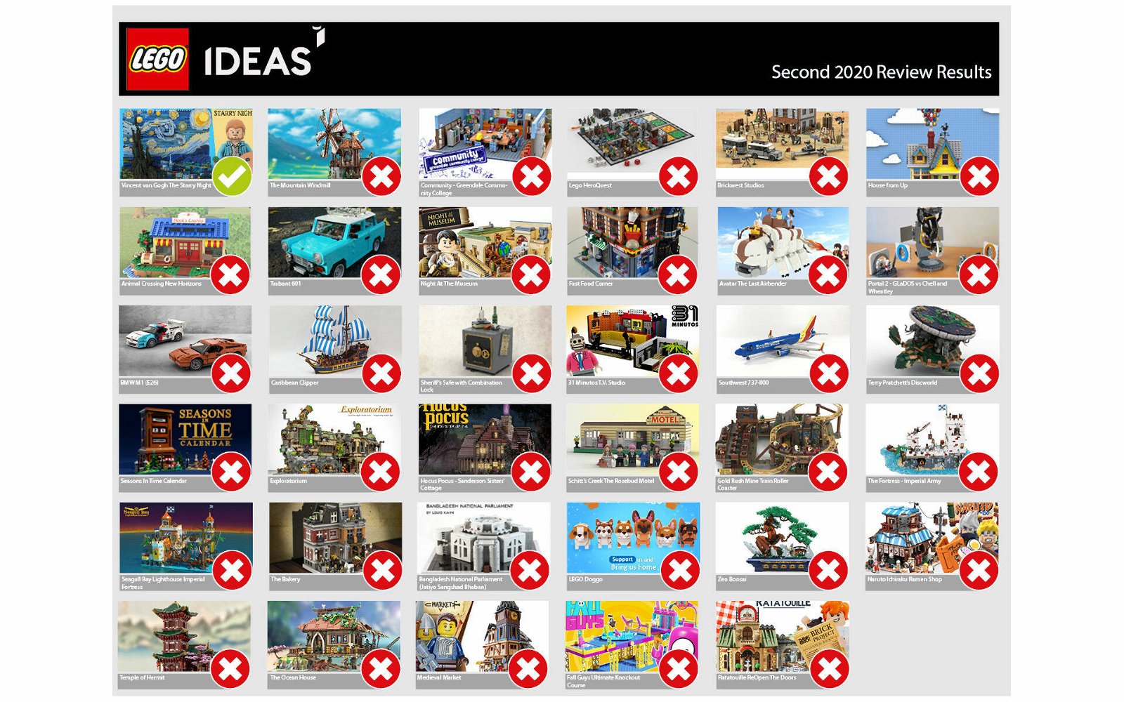 Immagine di LEGO Ideas: annunciati i prossimi due progetti che diventeranno un set ufficiale