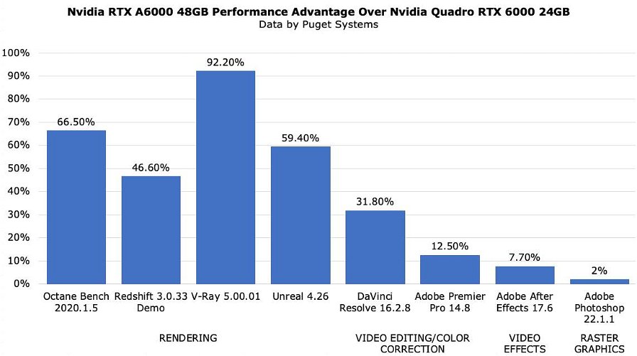 nvidia-rtx-a6000-benchmark-143036.jpg