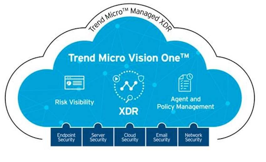 Immagine di Trend Micro presenta Vision One
