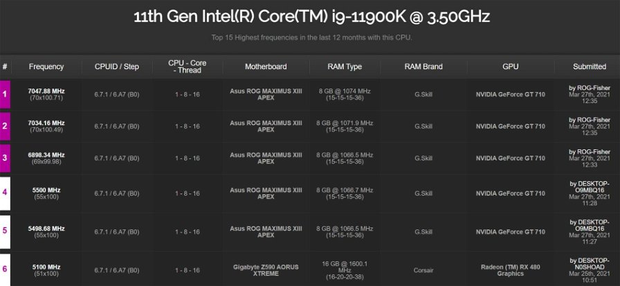 intel-core-i9-11900k-overclock-7ghz-151390.jpg