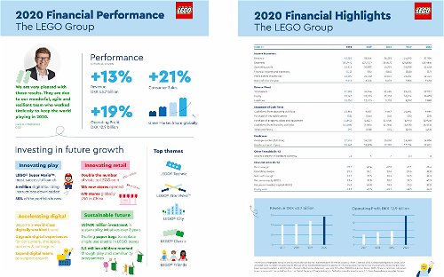 lego-group-financial-report-2020-148428.jpg
