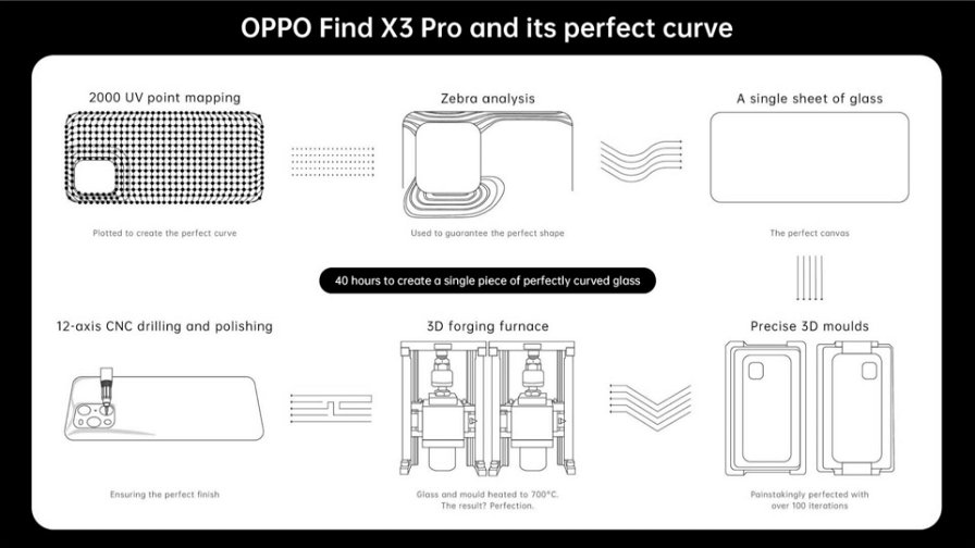oppo-find-x3-pro-5g-148920.jpg