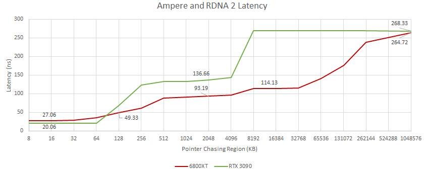 amd-radeon-6000-latenza-memoria-benchmark-155175.jpg