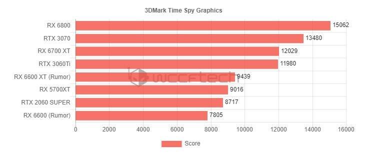 3dmark-time-spy-graphics-gpu-160606.jpg