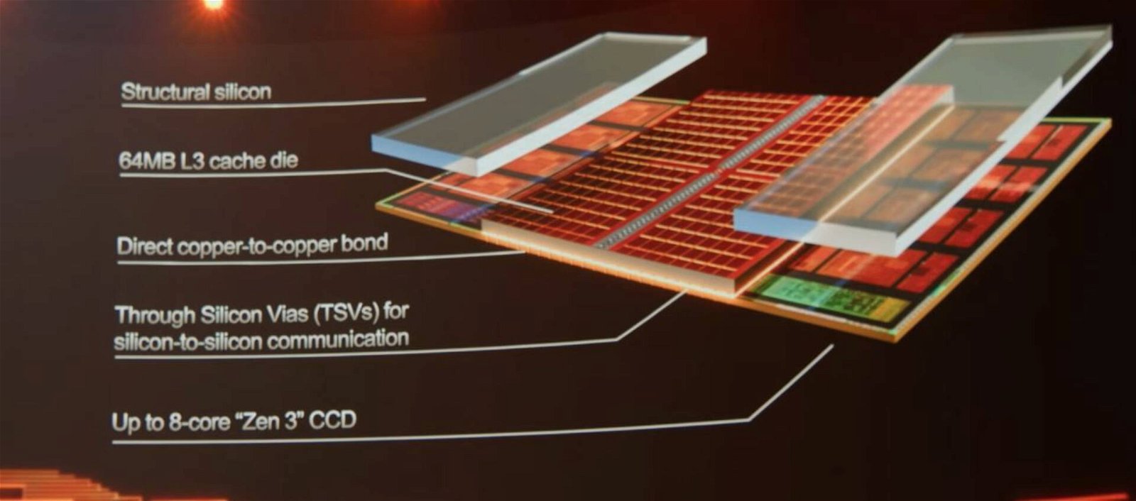 Immagine di AMD Ryzen 7000X3D a inizio 2023, trapela una roadmap ufficiale