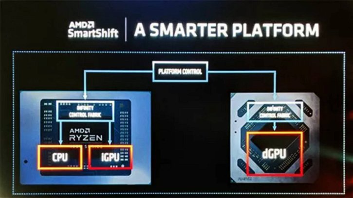 Immagine di AMD, la tecnologia SmartShift sempre più supportata anche in Linux