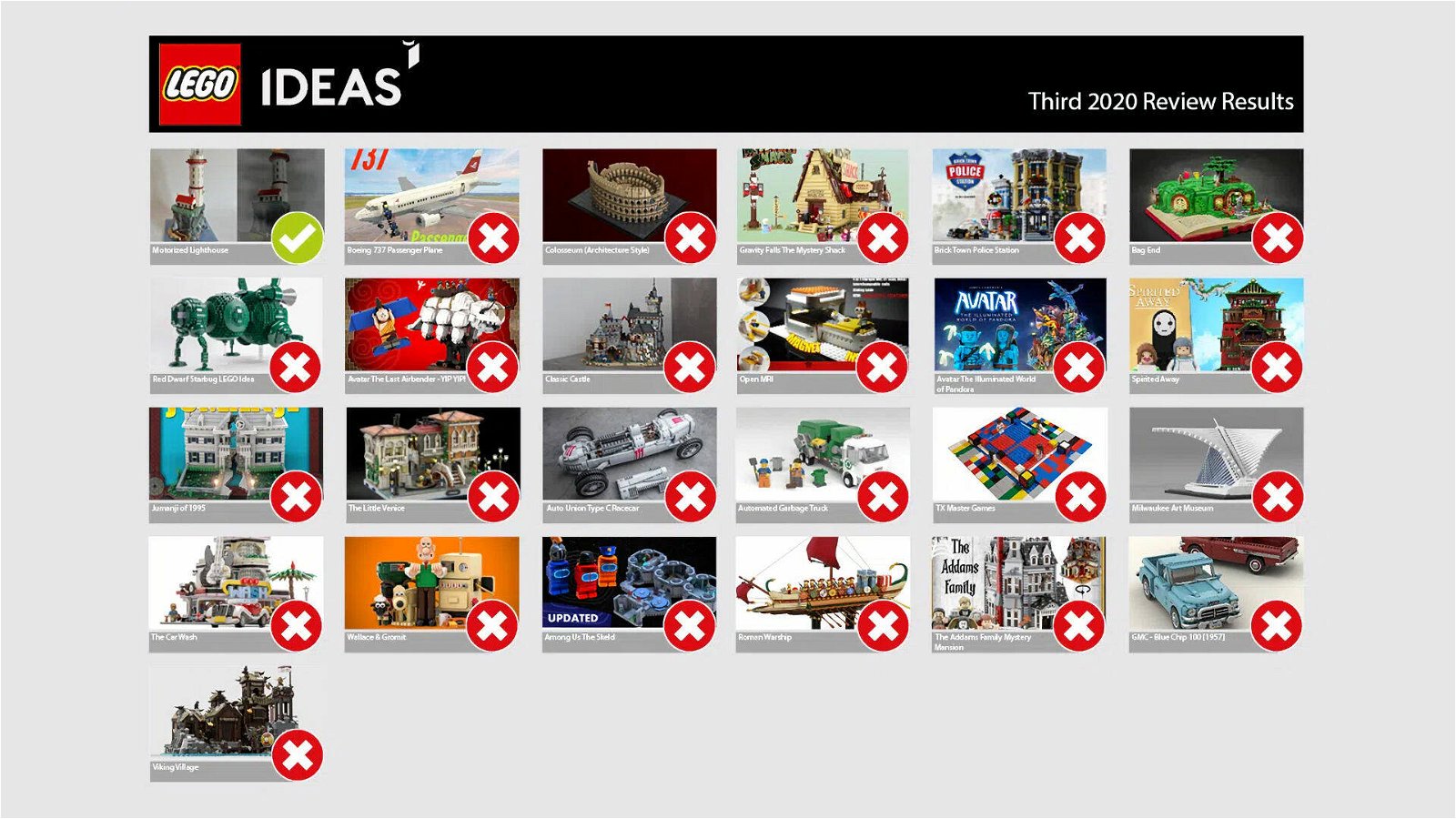 Immagine di LEGO Ideas: annunciato il prossimo progetto che diventerà un set ufficiale
