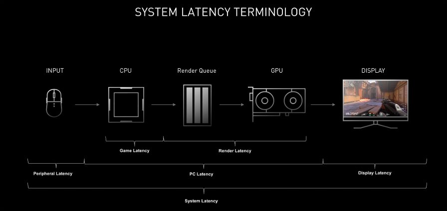 nvidia-reflex-latency-pipeline-170304.jpg