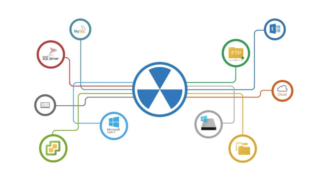 Immagine di Uranium Backup, il tool definitivo per il backup dei vostri dati