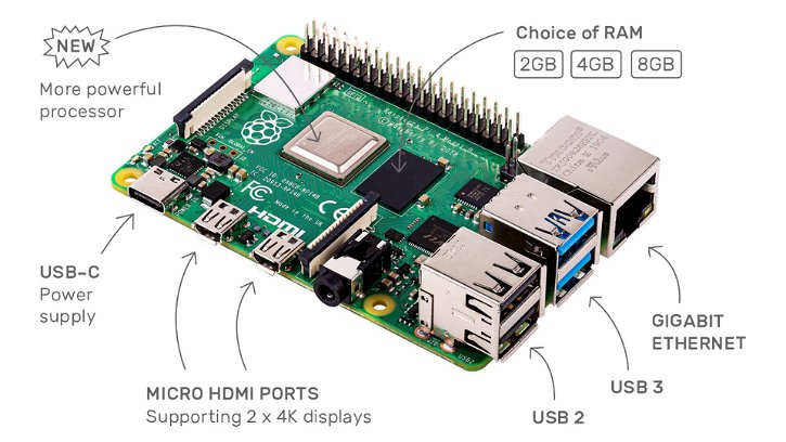 Immagine di Il Raspberry Pi 4A potrebbe rinunciare alle USB 3 e le porte micro HDMI