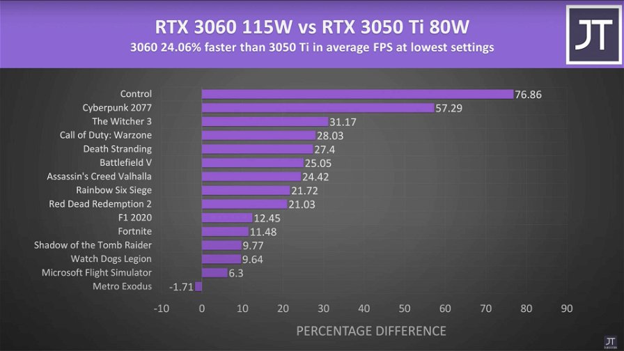 rtx-3060-vs-rtx-3050-ti-174450.jpg