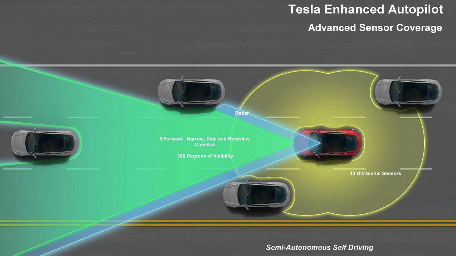 Immagine di Tesla, Autopilot in abbonamento ma non per tutti