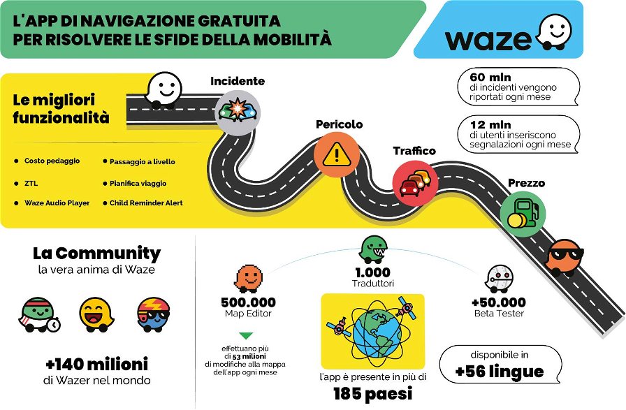 waze-infografica-172620.jpg