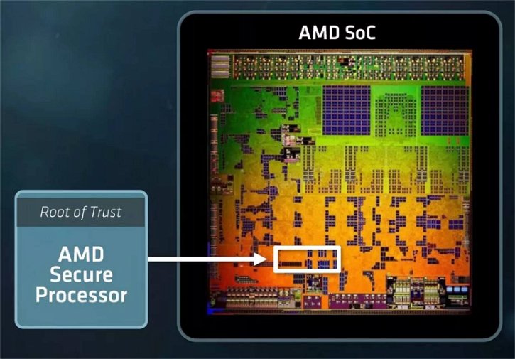 Immagine di AMD, scoperta una pericolosa vulnerabilità nel Secure Processor di Zen