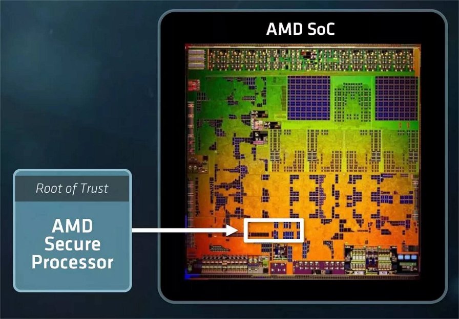amd-secure-processor-amd-sp-179996.jpg