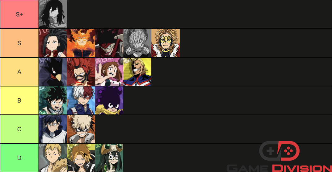 My Hero Academia The Strongest Hero: Tier list de melhores personagens -  Millenium