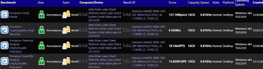 intel-alder-lake-m-sisoftware-benchmark-198918.jpg