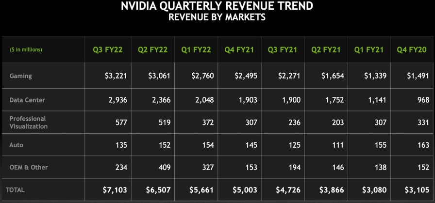 nvidia-record-vendite-trimestre-198938.jpg