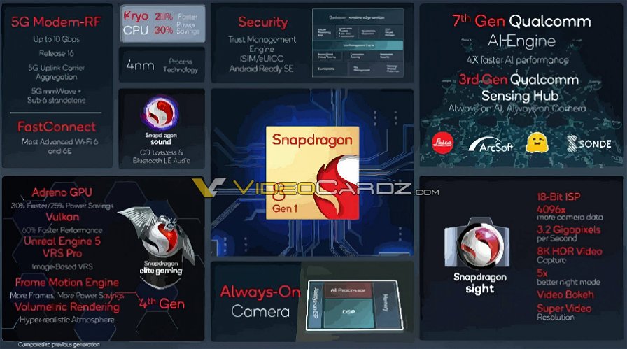 qualcomm-snapdragon-8-gen1-videocardz-201490.jpg