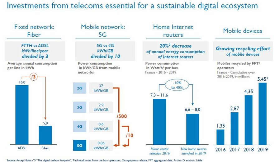 report-french-telecoms-economics-2020-204476.jpg