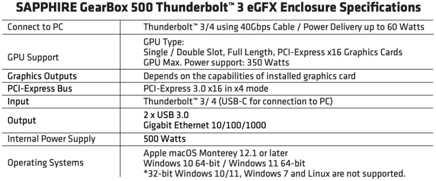 sapphire-gearbox-500-thunderbolt-3-pulse-radeon-rx-6600-xt-201780.jpg