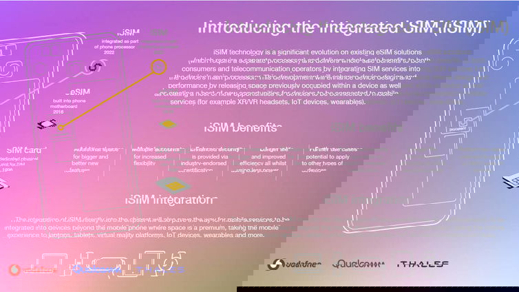 Immagine di Cosa sono le iSIM e qual è la differenza con le eSIM?